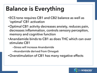 Balance is Everything
•ECS tone requires CB1 and CB2 balance as well as
‘optimal’ CB1 activation
•Optimal CB1 activity dec...