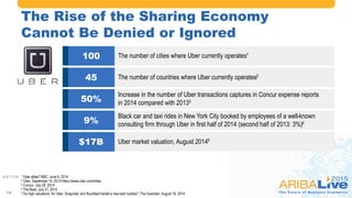 #AribaLIVE @ariba
The Rise of the Sharing Economy
Cannot Be Denied or Ignored
18
The number of cities where Uber currently...