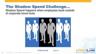 #AribaLIVE @ariba
Shadow Spend happens when employees book outside
of corporate travel tools
The Shadow Spend Challenge…
2...