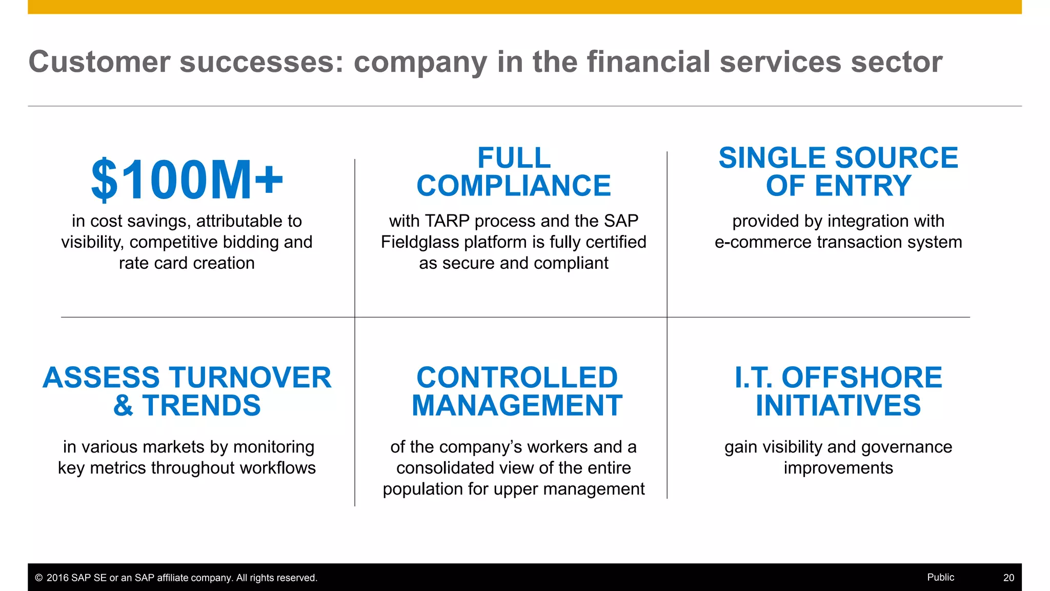 © 2016 SAP SE or an SAP affiliate company. All rights reserved. 20Public
Customer successes: company in the financial services sector
with TARP process and the SAP
Fieldglass platform is fully certified
as secure and compliant
in cost savings, attributable to
visibility, competitive bidding and
rate card creation
$100M+
FULL
COMPLIANCE
provided by integration with
e-commerce transaction system
SINGLE SOURCE
OF ENTRY
of the company’s workers and a
consolidated view of the entire
population for upper management
CONTROLLED
MANAGEMENT
gain visibility and governance
improvements
I.T. OFFSHORE
INITIATIVES
in various markets by monitoring
key metrics throughout workflows
ASSESS TURNOVER
& TRENDS
 