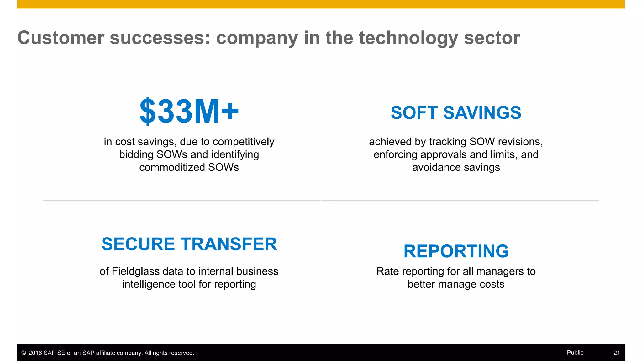 © 2016 SAP SE or an SAP affiliate company. All rights reserved. 21Public
in cost savings, due to competitively
bidding SOWs and identifying
commoditized SOWs
$33M+
achieved by tracking SOW revisions,
enforcing approvals and limits, and
avoidance savings
SOFT SAVINGS
of Fieldglass data to internal business
intelligence tool for reporting
SECURE TRANSFER
Rate reporting for all managers to
better manage costs
REPORTING
Customer successes: company in the technology sector
 