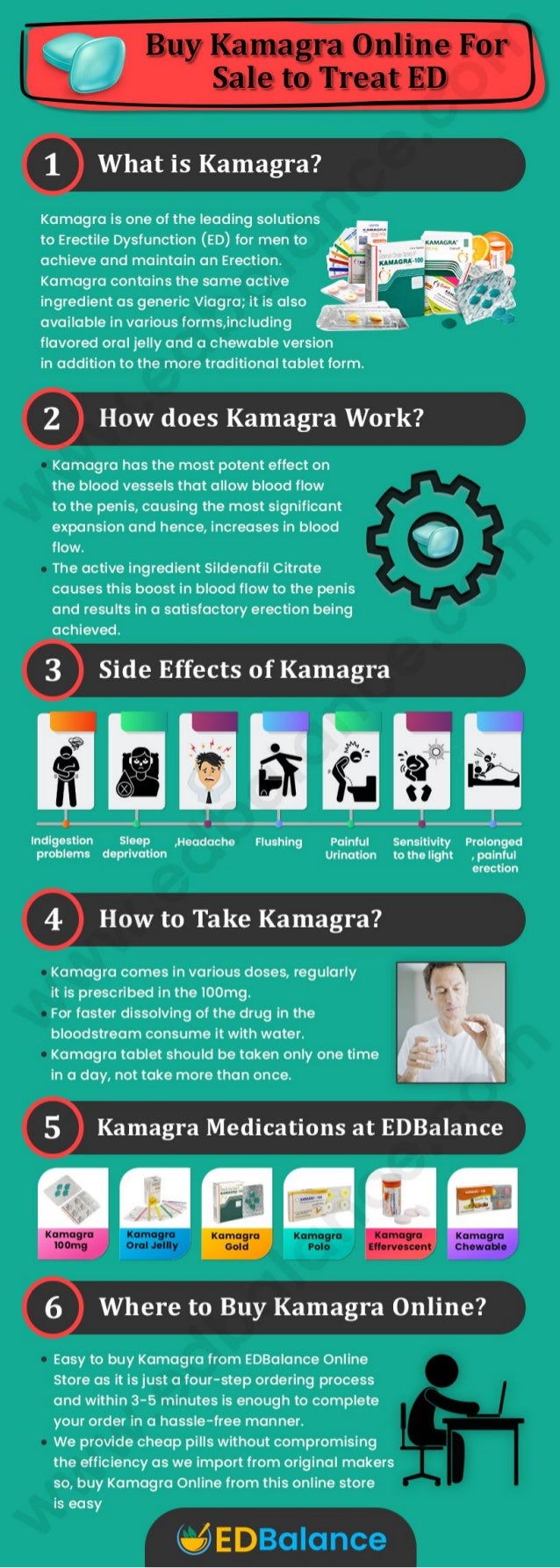 Kamagra Original Online