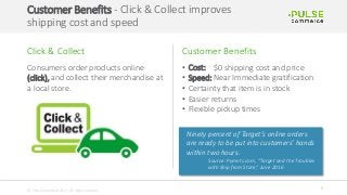 Customer Benefits - Click & Collect improves
shipping cost and speed
Click & Collect
Consumers order products online
(click), and collect their merchandise at
a local store.
Customer Benefits
• Cost: $0 shipping cost and price
• Speed: Near Immediate gratification
• Certainty that item is in stock
• Easier returns
• Flexible pickup times
5
Ninety percent of Target’s online orders
are ready to be put into customers’ hands
within two hours.
Source: Pymnts.com, “Target and the Troubles
with Ship from Store,” June 2016
© Pulse Commerce 2017 - All rights reserved
 