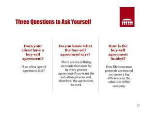 11 
Three Questions to Ask Yourself 
Does your 
client have a 
buy-sell 
agreement? 
If so, what type of 
agreement is it? 
Do you know what 
the buy-sell 
agreement says? 
There are six defining 
elements that must be 
in every process 
agreement if you want the 
valuation process and, 
therefore, the agreement, 
to work 
How is the 
buy-sell 
agreement 
funded? 
How life insurance 
proceeds are treated 
can make a big 
difference in the 
valuation of the 
company 
 