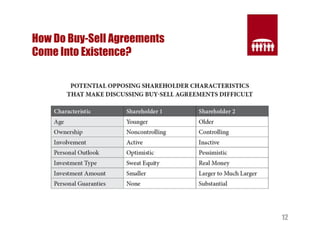12 
How Do Buy-Sell Agreements 
Come Into Existence? 
 