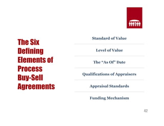 42 
The Six 
Defining 
Elements of 
Process 
Buy-Sell 
Agreements 
Standard of Value 
Level of Value 
The “As Of” Date 
Qualifications of Appraisers 
Appraisal Standards 
Funding Mechanism 
 