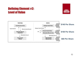 $140 Per Share 
$100 Per Share 
$60 Per Share 
45 
Defining Element #2: 
Level of Value 
 