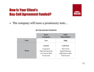 53 
How Is Your Client’s 
Buy-Sell Agreement Funded? 
» The company will issue a promissory note… 
 
