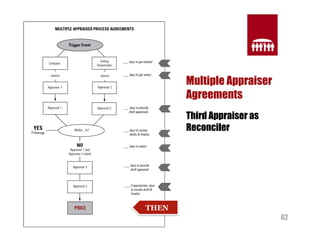 62 
Multiple Appraiser 
Agreements 
Third Appraiser as 
Reconciler 
THEN 
 