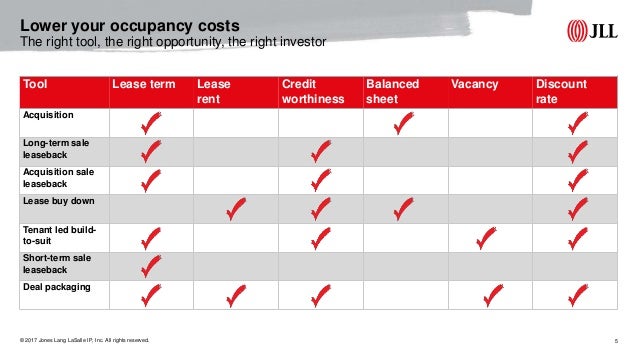 buy vs lease whats best for your business buy vs leasing