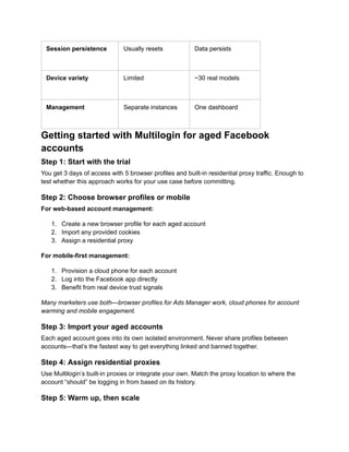 Session persistence Usually resets Data persists
Device variety Limited ~30 real models
Management Separate instances One dashboard
Getting started with Multilogin for aged Facebook
accounts
Step 1: Start with the trial
You get 3 days of access with 5 browser profiles and built-in residential proxy traffic. Enough to
test whether this approach works for your use case before committing.
Step 2: Choose browser profiles or mobile
For web-based account management:
1.​ Create a new browser profile for each aged account
2.​ Import any provided cookies
3.​ Assign a residential proxy
For mobile-first management:
1.​ Provision a cloud phone for each account
2.​ Log into the Facebook app directly
3.​ Benefit from real device trust signals
Many marketers use both—browser profiles for Ads Manager work, cloud phones for account
warming and mobile engagement.
Step 3: Import your aged accounts
Each aged account goes into its own isolated environment. Never share profiles between
accounts—that’s the fastest way to get everything linked and banned together.
Step 4: Assign residential proxies
Use Multilogin’s built-in proxies or integrate your own. Match the proxy location to where the
account “should” be logging in from based on its history.
Step 5: Warm up, then scale
 