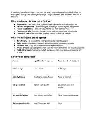 If your brand-new Facebook account can’t get an ad approved—or gets disabled before you
even spend $10—you’re not imagining things. The gap between aged and fresh accounts is
massive.
What aged accounts have going for them:
●​ Time-tested: They’ve survived multiple Facebook updates and policy changes
●​ Established patterns: Consistent logins, real usage history, organic engagement
●​ Higher trust scores: Facebook’s algorithms see them as lower risk
●​ Faster approvals: Ads move through review quicker, higher initial spend limits
●​ Lower ban risk: When managed properly, far less likely to get flagged
What fresh accounts are up against:
●​ Zero history: No connections, no organic signals, instant suspicion
●​ Strict limits: Slow reviews, capped spending, endless verification requests
●​ High ban risk: Many get disabled within days of their first ad
●​ Weeks of warm-up: Acting like a “real user” for weeks before you can actually advertise
●​ Not built for scale: Managing multiple campaigns from fresh accounts is asking for
trouble
Side-by-side comparison
Factor Aged Facebook account Fresh Facebook account
Account age 6–12+ months 0–30 days
Activity history Real logins, posts, friends None or minimal
Ad spend limits Higher; scale quickly Low; must build over
weeks
Ad approval speed Fast, usually automated Slow, often manual review
Ban/suspension risk Low (if managed well) High
 