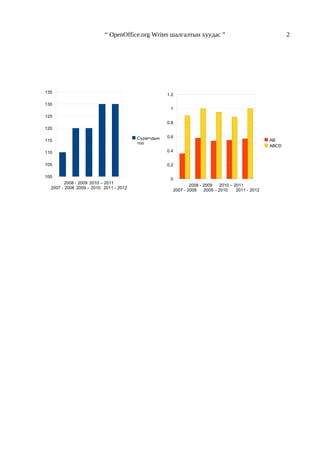 Buyandelger 2r sur