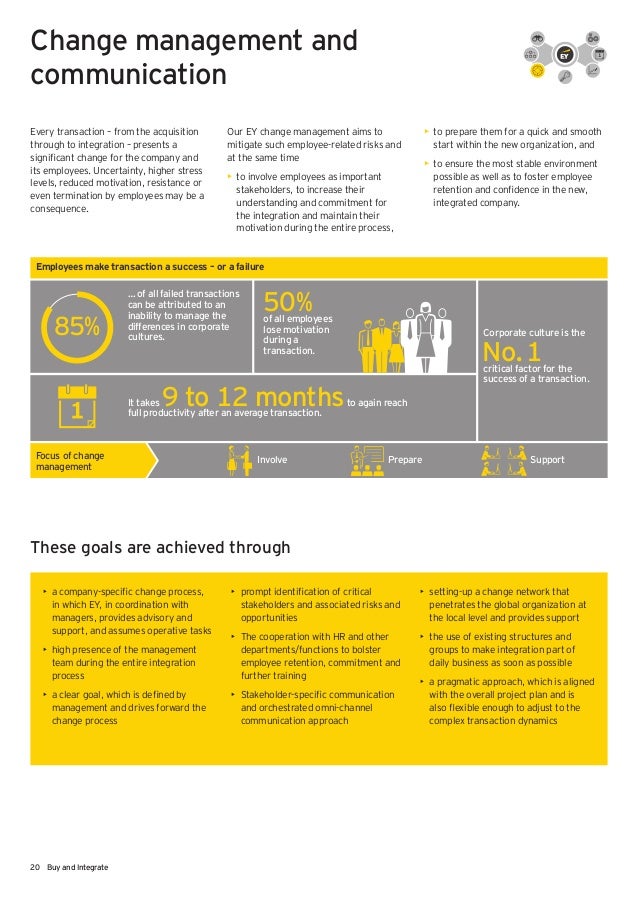 Buy & Integrate EY GSA TAS Advisory Services Flyer (English)