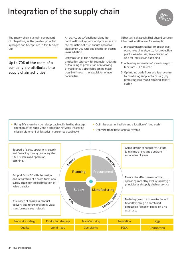 Buy Integrate Ey Gsa Tas Advisory Services Flyer English