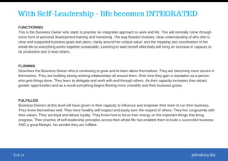 summitleadership.com.au
summitleadership.com.au
With Self-Leadership - life becomes INTEGRATED
FUNCTIONING
This is the Business Owner who starts to practise an integrated approach to work and life. This will normally come through
some form of personal development training and mentoring. The way forward involves: clear understanding of who she is;
clear and supported business goals and plans; clarity around her unique value; and the mapping and coordination of her
whole life so everything works together sustainably. Learning to lead herself effectively will bring an increase in capacity to
be productive and to lead others.
FLOWING
Describes the Business Owner who is continuing to grow and to learn about themselves. They are becoming more secure in
themselves. They are building strong working relationships all around them. Over time they gain a reputation as a person
who gets things done. They learn to delegate and work with and through others. As their capacity increases they attract
greater opportunities and as a result everything begins flowing more smoothly and their business grows.
FULFILLED
Business Owners at this level will have grown in their capacity to influence and empower their team to run their business.
They know themselves well. They have healthy self-respect and easily earn the respect of others. They live congruently with
their values. They are loyal and attract loyalty. They know how to focus their energy on the important things that bring
progress. Their practise of self-leadership principles across their whole life has enabled them to build a successful business
AND a great lifestyle. No wonder they are fulfilled.
6 of 14 johndrury.biz
 