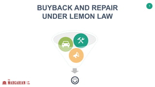 1
BUYBACK AND REPAIR
UNDER LEMON LAW
finition
 