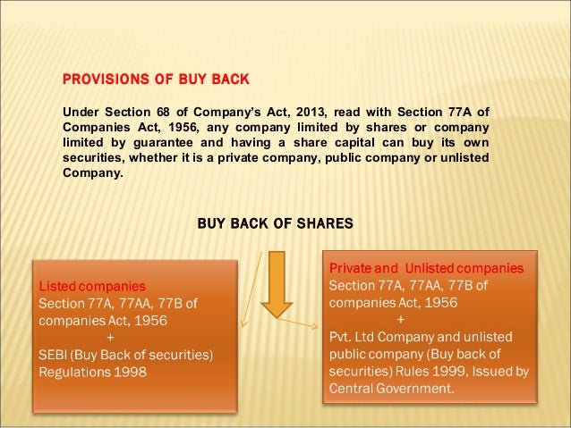 provisions for buyback of shares