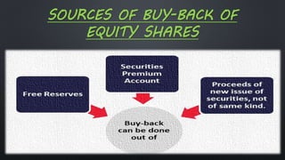 BUY BACK PPT.pptx