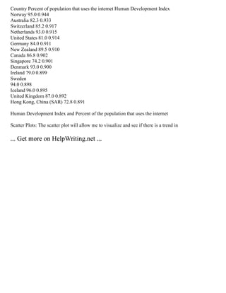 Country Percent of population that uses the internet Human Development Index
Norway 95.0 0.944
Australia 82.3 0.933
Switzerland 85.2 0.917
Netherlands 93.0 0.915
United States 81.0 0.914
Germany 84.0 0.911
New Zealand 89.5 0.910
Canada 86.8 0.902
Singapore 74.2 0.901
Denmark 93.0 0.900
Ireland 79.0 0.899
Sweden
94.0 0.898
Iceland 96.0 0.895
United Kingdom 87.0 0.892
Hong Kong, China (SAR) 72.8 0.891
Human Development Index and Percent of the population that uses the internet
Scatter Plots: The scatter plot will allow me to visualize and see if there is a trend in
... Get more on HelpWriting.net ...
 