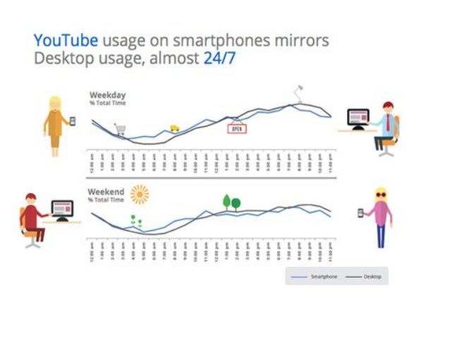 Buy cheap youtube views