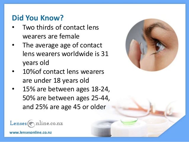 Where Can I Donate Unused Contact Lenses Uk