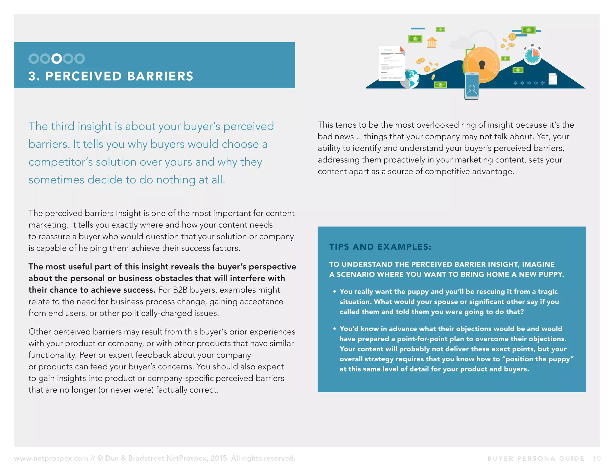 www.netprospex.com // © Dun & Bradstreet NetProspex, 2015. All rights reserved.	 B U Y E R P E R S O N A G U I D E 	 1 0
3. PERCEIVED BARRIERS
The third insight is about your buyer’s perceived
barriers. It tells you why buyers would choose a
competitor’s solution over yours and why they
sometimes decide to do nothing at all.
The perceived barriers Insight is one of the most important for content
marketing. It tells you exactly where and how your content needs
to reassure a buyer who would question that your solution or company
is capable of helping them achieve their success factors.
The most useful part of this insight reveals the buyer’s perspective
about the personal or business obstacles that will interfere with
their chance to achieve success. For B2B buyers, examples might
relate to the need for business process change, gaining acceptance
from end users, or other politically-charged issues.
Other perceived barriers may result from this buyer’s prior experiences
with your product or company, or with other products that have similar
functionality. Peer or expert feedback about your company
or products can feed your buyer’s concerns. You should also expect
to gain insights into product or company-specific perceived barriers
that are no longer (or never were) factually correct.
This tends to be the most overlooked ring of insight because it’s the
bad news... things that your company may not talk about. Yet, your
ability to identify and understand your buyer’s perceived barriers,
addressing them proactively in your marketing content, sets your
content apart as a source of competitive advantage.
TIPS AND EXAMPLES:
TO UNDERSTAND THE PERCEIVED BARRIER INSIGHT, IMAGINE
A SCENARIO WHERE YOU WANT TO BRING HOME A NEW PUPPY.
•	 You really want the puppy and you’ll be rescuing it from a tragic
situation. What would your spouse or significant other say if you
called them and told them you were going to do that?
•	 You’d know in advance what their objections would be and would
have prepared a point-for-point plan to overcome their objections.
Your content will probably not deliver these exact points, but your
overall strategy requires that you know how to “position the puppy”
at this same level of detail for your product and buyers.
 
