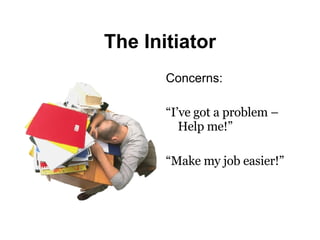 The Initiator Concerns: “ I’ve got a problem – Help me!” “ Make my job easier!” 