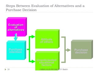 Buyer behaviour & steps | PPT