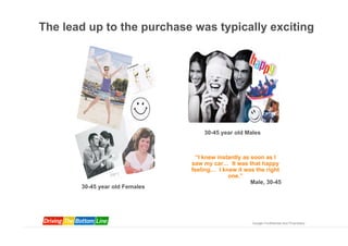 The lead up to the purchase was typically exciting




                                    30-45 year old Males



                                 “I knew instantly as soon as I
                                saw my car… It was that happy
                                feeling… I knew it was the right
                                             one.”
                                                      Male, 30-45
       30-45 year old Females




                                                      Google Confidential and Proprietary
 