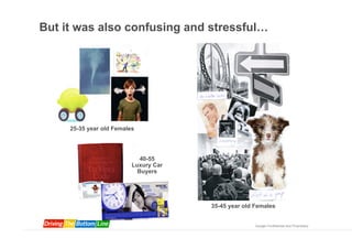 But it was also confusing and stressful…




     25-35 year old Females




                             40-55
                          Luxury Car
                            Buyers




                                       35-45 year old Females


                                                      Google Confidential and Proprietary
 