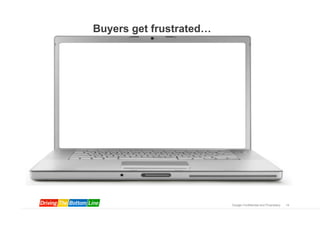 Buyers get frustrated…




                         Google Confidential and Proprietary   14
 