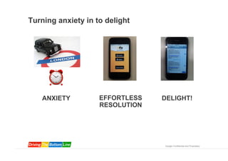 Turning anxiety in to delight




   ANXIETY          EFFORTLESS   DELIGHT!
                    RESOLUTION




                                 Google Confidential and Proprietary
 