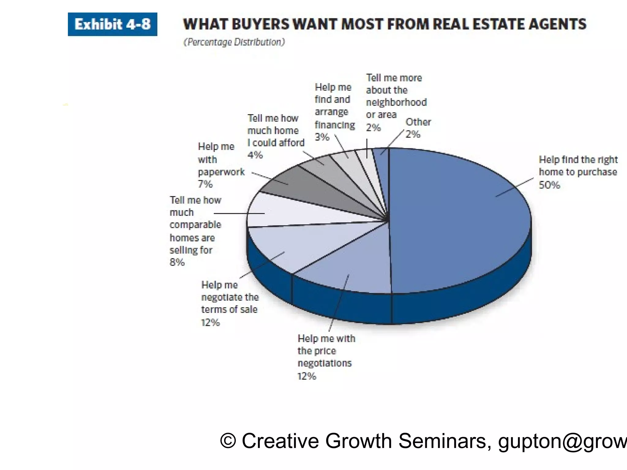 © Creative Growth Seminars, gupton@grow
 