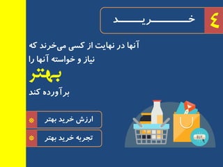 *
*
‫ثٟتز‬ ‫خزیذ‬ ‫ارسش‬
‫ثٟتز‬ ‫خزیذ‬ ٝ‫تجزث‬
4
‫بهتر‬
ٝ‫و‬ ‫خز٘ذ‬‫ٔی‬ ‫وسی‬ ‫اس‬ ‫ٟ٘بیت‬ ‫در‬ ‫آٟ٘ب‬
‫را‬ ‫آٟ٘ب‬ ٝ‫خٛاست‬ ٚ ‫٘یبس‬
‫خـــــــــــزیـــــــذ‬
‫وٙذ‬ ٜ‫ثزآٚرد‬
 