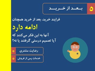 *
*
‫ٔطتزی‬ ‫رضبیت‬
‫فزٚش‬ ‫اس‬ ‫پس‬ ‫خذٔبت‬
5
‫دارد‬ ‫ادامه‬
ٖ‫ٕٞچٙب‬ ‫خزیذ‬ ‫اس‬ ‫ثعذ‬ ،‫خزیذ‬ ‫فزایٙذ‬
‫خــزیـــذ‬ ‫اس‬ ‫ثــعــذ‬
ٝ‫و‬ ‫وٙٙذ‬‫ٔی‬ ‫فىز‬ ٗ‫ای‬ ٝ‫ث‬ ‫آٟ٘ب‬
‫٘ٝ؟‬ ‫یب‬ ‫ٌزفتٙذ‬ ‫درستی‬ ٓ‫تصٕی‬ ‫آیب‬
 