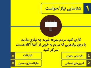 *
*
‫تجّیغبت‬
َٛ‫ٔحص‬ ‫سبسی‬ٜ‫جبیٍب‬
‫دار٘ذ‬ ‫٘یبسی‬ ٝ‫چ‬ ‫ضٛ٘ذ‬ ٝ‫ٔتٛج‬ ْ‫ٔزد‬ ‫وٙیذ‬ ‫وبری‬.
‫ٞستٙذ‬ ٜ‫آٌب‬ ‫آٟ٘ب‬ ‫اس‬ ‫خٛثی‬ ٝ‫ث‬ ْ‫ٔزد‬ ٝ‫و‬ ‫٘یبسٞبیی‬ ‫رٚی‬ ‫یب‬
‫وٙیذ‬ ‫تٕزوش‬
4
5
‫ٔحتٛی‬ ‫ثبساریبثی‬
‫اجتٕبعی‬ ‫ٞبی‬ٗ‫وٕپی‬
1‫٘یبس‬ ‫ضٙبسبیی‬/‫خٛاست‬
 