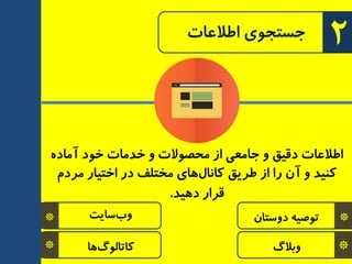 *
*
‫سبیت‬‫ٚة‬
‫ٞب‬‫وبتبِٛي‬
ٜ‫آٔبد‬ ‫خٛد‬ ‫خذٔبت‬ ٚ ‫ٔحصٛالت‬ ‫اس‬ ‫جبٔعی‬ ٚ ‫دلیك‬ ‫اطالعبت‬
ْ‫ٔزد‬ ‫اختیبر‬ ‫در‬ ‫ٔختّف‬ ‫ٞبی‬َ‫وب٘ب‬ ‫طزیك‬ ‫اس‬ ‫را‬ ٖ‫آ‬ ٚ ‫وٙیذ‬
‫دٞیذ‬ ‫لزار‬.
*
*
ٖ‫دٚستب‬ ٝ‫تٛصی‬
‫ٚثالي‬
2‫اطالعبت‬ ‫جستجٛی‬
 