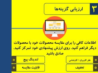 *
*
‫پیج‬ ًٙ‫ِٙذی‬
ٝ‫ٔمبیس‬ ‫لبثّیت‬
‫ٔحصٛالت‬ ‫ثب‬ ‫خٛد‬ ‫ٔحصٛالت‬ ٝ‫ٔمبیس‬ ‫ثزای‬ ‫را‬ ‫وبفی‬ ‫اطالعبت‬
‫وٙیذ‬ ٓٞ‫فزا‬ ‫دیٍز‬.‫وٙیذ‬ ‫تٕزوش‬ ‫خٛد‬ ‫پیطٟٙبدی‬ ‫ارسش‬ ‫رٚی‬.
‫ثبضیذ‬ ‫صبدق‬
*
*
ٖ‫وبرثزا‬ ‫٘ظز‬/‫وبرضٙبس‬
‫تخفیف‬
3‫ٞب‬ٝٙ‫ٌشی‬ ‫ارسیبثی‬
 