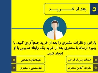 *
*
‫اجتٕبعی‬ ‫ٞبی‬ٝ‫ضجى‬
‫ٔطتزی‬ ‫اس‬ ‫٘ظزسٙجی‬
‫وٙیذ‬ ‫آٚری‬‫جٕع‬ ‫خزیذ‬ ‫اس‬ ‫ثعذ‬ ‫را‬ ‫ٔطتزی‬ ‫٘ظزات‬ ٚ ‫ثبسخٛر‬.‫ثب‬
ٚ‫ا‬ ‫ثب‬ ‫صٕیٕی‬ ٝ‫راثط‬ ‫یه‬ ‫خزیذ‬ ‫اس‬ ‫ثعذ‬ ‫ٔطتزی‬ ‫ثب‬ ‫ارتجبط‬ ‫ثٟجٛد‬
‫وٙیذ‬ ‫ایجبد‬.
*
*
‫فزٚش‬ ‫اس‬ ‫پس‬ ‫خذٔبت‬
‫ٔطتزی‬ ٗ‫آ٘الی‬ ‫٘ظزات‬
5‫خـــــــزیــــذ‬ ‫اس‬ ‫ثعذ‬
 