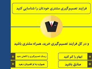 *
*
‫دٞیذ‬ ‫وبٞص‬ ‫را‬ ‫ٌیزی‬ٓ‫تصٕی‬ ‫ریسه‬
‫دٞیذ‬ ٖ‫اطٕیٙب‬ ٚ‫ا‬ ٝ‫ث‬ ٜ‫ٕٞٛار‬
‫ثبضیذ‬ ‫ٔطتزی‬ ٜ‫ٕٞزا‬ ،‫خزیذ‬ ‫ٌیزی‬ٓ‫تصٕی‬ ‫فزایٙذ‬ ُ‫و‬ ‫در‬ ٚ
*
*
‫وٙیذ‬ ٓ‫و‬ ‫را‬ ْ‫اثٟب‬
‫ثبضیذ‬ ‫صبدق‬
‫وٙیذ‬ ‫ضٙبسبیی‬ ‫را‬ ٖ‫خٛدتب‬ ‫ٔطتزی‬ ‫ٌیزی‬ٓ‫تصٕی‬ ‫فزایٙذ‬
 