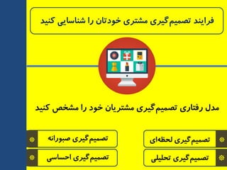 *
*
ٝ٘‫صجٛرا‬ ‫ٌیزی‬ٓ‫تصٕی‬
‫احسبسی‬ ‫ٌیزی‬ٓ‫تصٕی‬
‫وٙیذ‬ ‫ٔطخص‬ ‫را‬ ‫خٛد‬ ٖ‫ٔطتزیب‬ ‫ٌیزی‬ٓ‫تصٕی‬ ‫رفتبری‬ َ‫ٔذ‬
*
*
‫ای‬ٝ‫ِحظ‬ ‫ٌیزی‬ٓ‫تصٕی‬
‫تحّیّی‬ ‫ٌیزی‬ٓ‫تصٕی‬
‫وٙیذ‬ ‫ضٙبسبیی‬ ‫را‬ ٖ‫خٛدتب‬ ‫ٔطتزی‬ ‫ٌیزی‬ٓ‫تصٕی‬ ‫فزایٙذ‬
 