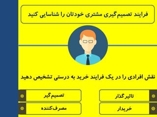 *
*
‫ٌیز‬ٓ‫تصٕی‬
ٜ‫وٙٙذ‬‫ٔصزف‬
‫دٞیذ‬ ‫تطخیص‬ ‫درستی‬ ٝ‫ث‬ ‫خزیذ‬ ‫فزایٙذ‬ ‫یه‬ ‫در‬ ‫را‬ ‫افزادی‬ ‫٘مص‬
*
*
‫تبثیزٌذار‬
‫خزیذار‬
‫وٙیذ‬ ‫ضٙبسبیی‬ ‫را‬ ٖ‫خٛدتب‬ ‫ٔطتزی‬ ‫ٌیزی‬ٓ‫تصٕی‬ ‫فزایٙذ‬
 