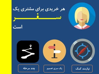 ‫یه‬ ‫ٔطتزی‬ ‫ثزای‬ ‫خزیذی‬ ‫ٞز‬
‫ســـــفــــــر‬
‫است‬
ّٝ‫ٔزح‬ ‫چٙذ‬ ٓ‫تصٕی‬ ‫سزی‬ ‫یه‬ ‫وٕه‬ ‫٘یبسٔٙذ‬
 