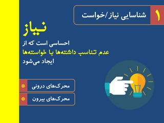 *
*
‫ٔحزن‬‫درٚ٘ی‬ ‫ٞبی‬
ٖٚ‫ثیز‬ ‫ٞبی‬‫ٔحزن‬
1‫٘یبس‬ ‫ضٙبسبیی‬/‫خٛاست‬
‫نیاز‬
‫اس‬ ٝ‫و‬ ‫است‬ ‫احسبسی‬
‫ها‬‫خواسته‬ ‫با‬ ‫ها‬‫داشته‬ ‫تناسب‬ ‫عدم‬
‫ضٛد‬‫ٔی‬ ‫ایجبد‬
 