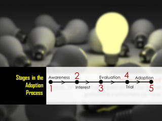 Stages in the
Adoption
Process
Awareness
Interest
Evaluation
Trial
Adoption
1
2
3
4
5
> > >>
 