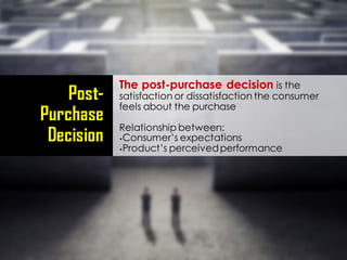 Post-
Purchase
Decision
The post-purchase decision is the
satisfaction or dissatisfaction the consumer
feels about the purchase
Relationship between:
•Consumer’s expectations
•Product’s perceivedperformance
 