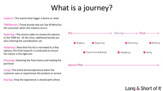 Pre During Post
Action Plan
Top–of–mind Brands Validating
Choosing
Using
SharingImpetus Exploring
Impetus  The events that trigger a desire or need
TOM Brands  Those brands that are Top Of Mind for
the consumer when the impetus occurs
Exploring  The actions taken to review the options
in the TOM list. At this time, additional brands are
also entering the consideration set.
Validating  Now that this list is narrowed to a few
options, the final research is conducted to ensure
the choice is the right one
Choosing  Selecting the final choice and making the
purchase
Using  The entire brand experience when the
customer uses or experiences the product or service
Sharing  How the experience is shared with others
What is a journey?
 