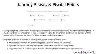 • During each phase, a consumer is interacting with a variety of channels and sources to move throughout the phases. It
may be a website or a sales person or even seeing a news story. It is important to combine these channels with the
pivotal points throughout the journey to determine your marketing messages.
• Important questions to consider as you map your journey and the activation plan:
• Where can you interrupt the journey and get your brand in front of the consumer?
• Is your brand showing up during those pivotal points when decisions are being made?
• Do you know how to best message your clients with the right content through the right channels?
Pre During Post
Action Plan
Top–of–mind Brands Validating
Choosing
Using
SharingImpetus Exploring
Journey Phases & Pivotal Points
 