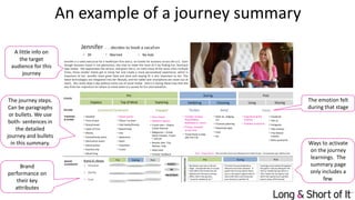 Jennifer
• 39 • No kids• Married
Jennifer is a sales execu5ve for a healthcare firm and o; en travels for business across the U.S. Even
though business travel is not glamorous, she tries to make the most of it by finding fun, bou5que
type hotels. She appreciates the service, and given she o; en visits many of the same ci5es mul5ple
5mes, these smaller hotels get to know her and create a more personalized experience, which is
important to her. Jennifer loves great food and wine and staying fit is also important to her. The
latest technologies are integrated into her lifestyle, and her tablet and smartphone are never out of
reach. She rarely skips a day without some use of social media. And it is during these trips that she
also finds her inspira5on for where to travel when it is purely for fun and relaxa5on.
. . .decides to book a vaca5on
Travel Customer Journey – summary version
Pre During Post
ExploringTop of MindImpetus Valida5ng Choosing Using Sharing
Concerned Excitement Engaged ReliefThrilled Happy
• Weather
• Time of year
• Stress/mood
• Lapse of 5me
• Money
• Friend/family event
• Des5na5on event
• Award points
• Business trip
• Adver5sing
• Award points
• Places I’ve been
• Visit family/friends
• Beach/relax
• City
• Adventure
• Sport
• Volunteer
• Cruise
• Price checks
• Weather reports
• Travel sites – Fodors,
Travel Channel
• Magazines – Conde
Naste Traveler, Travel
+ Leisure
• Review sites- Trip
Advisor, Yelp
• Hotel sites
• Friends’ feedback
• Traveler reviews-
likes/dislikes,
likelihood to return
• Pricing- compare
across sites
• Travel book to help
plan the trip
• Book air, lodging,
car
• I5nerary planning
• Download apps
• Pack
• Go
• Experiencing the
loca5on
• Problem resolu5on
• Facebook
• Twi er
• Instagram
• Yelp reviews
• Trip Advisor
reviews
• Retro postcards
Pink = Pivotal Points. The ac5vi5es that most influence her hotel choice. Concentrate your efforts here.
STAGES
FEELING
THINKING
& DOING
BRAND
ALIGNMENT Nailed It
Not So Much
Brand A ributes
Ø Personal
Ø Quirky
Ø Cool
Pre During Post
RECOMMENDATIONS
Pre During Post
Quirkiness was low in the pre-
stage. Incorporate be er visuals
that reflect the brand into the
website and introduce unique
offers other than generic,
“roman5c weekend, etc.”
Leverage social media throughout
the guest’s stay by asking for her
Twi er handle during check-in.
Then Tweet her during her trip.
She’ll feel special and a perfect
way to show off the brand.
Promote the personaliza5on
features and room requests. If
guests don’t know about these,
you’re missing an opportunity to
bond with them and showcase
your brand as a perfect fit.
OK
An example of a journey summary
Brand
performance on
their key
attributes
The journey steps.
Can be paragraphs
or bullets. We use
both- sentences in
the detailed
journey and bullets
in this summary.
The emotion felt
during that stage
A little info on
the target
audience for this
journey
Ways to activate
on the journey
learnings. The
summary page
only includes a
few.
 